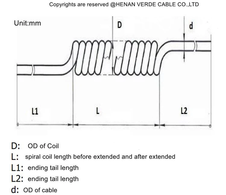 PUR Spiral Cable price PUR Spiral Cable price