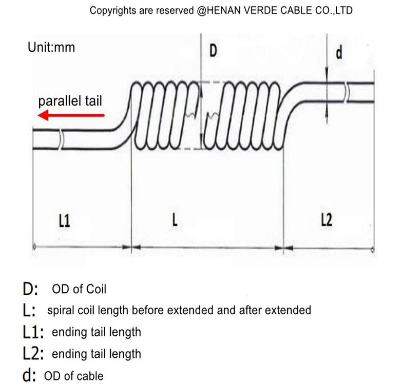 Curly Cable